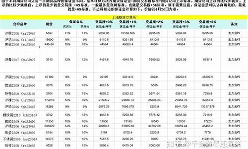 华尔街指数期货的保证金(华尔街期货直播平台)_https://www.qdjntc.com_纯碱期货_第1张