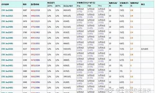 华尔街沥青保证金多少钱(石油沥青保证金)_https://www.qdjntc.com_纯碱期货_第1张