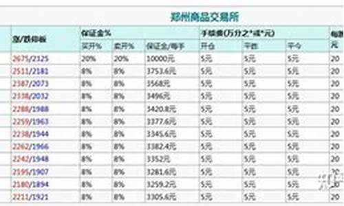 尿素期货开户要多少钱(尿素期货交易手续费)_https://www.qdjntc.com_纯碱期货_第1张